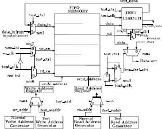 Fig. 2. (b) Implementation of test circuit 