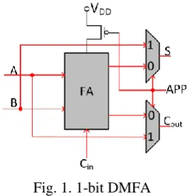 Fig. 1. 1-bit DMFA 
