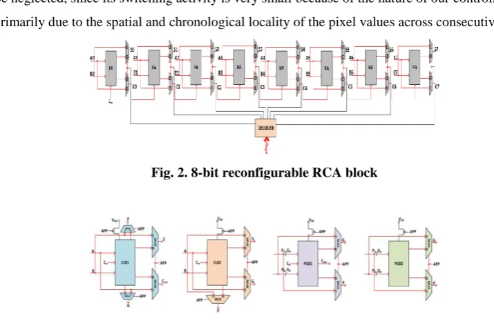 Fig. 2. 8-bit reconfigurable RCA block 