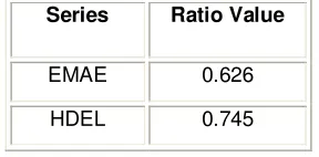 Table 5: Correlation between common parts of total crime and EMAE.  