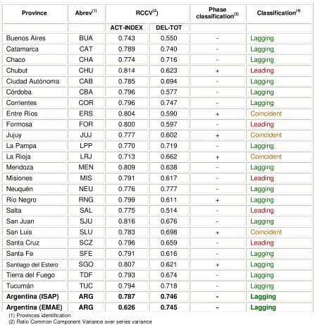 Table 11: Analysis of the Common Parts of Total Crime and ISAP. Bivariate Model 