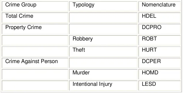 Table 1. Classification of Crime Typology 