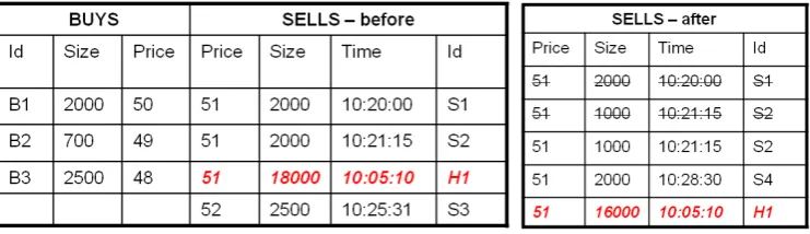 Table 2 Hidden Order Example   