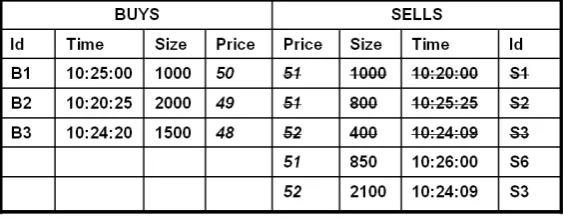Table 3 Slicing Execution Tactics Example   