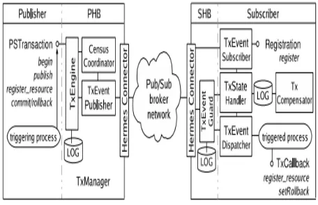 Figure 3. HTS architecture 