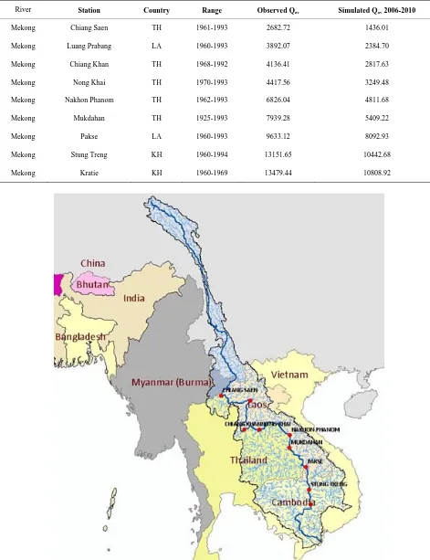 Table 3. Comparison of observed [23] and simulated flows for the Mekong River Basin. 