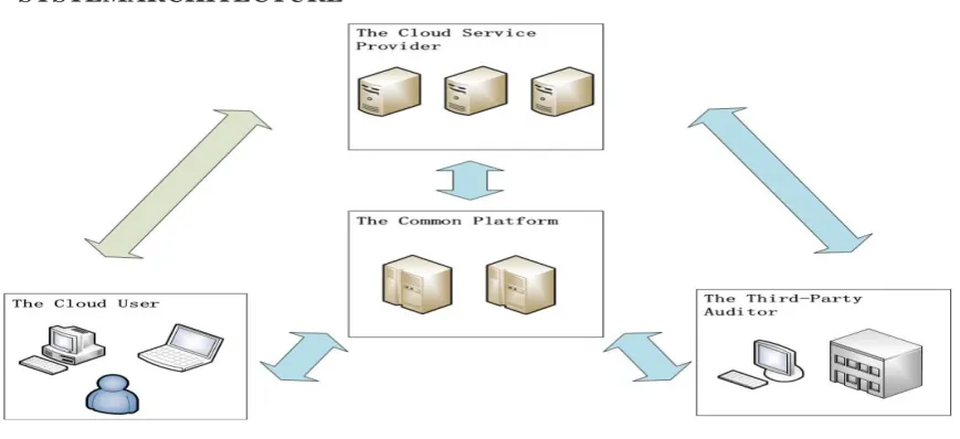 Fig :System Model 