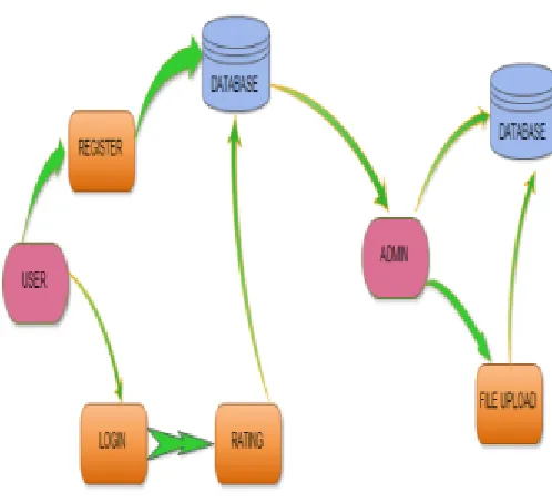 Figure 4.Detetion of duplicate datasets using 