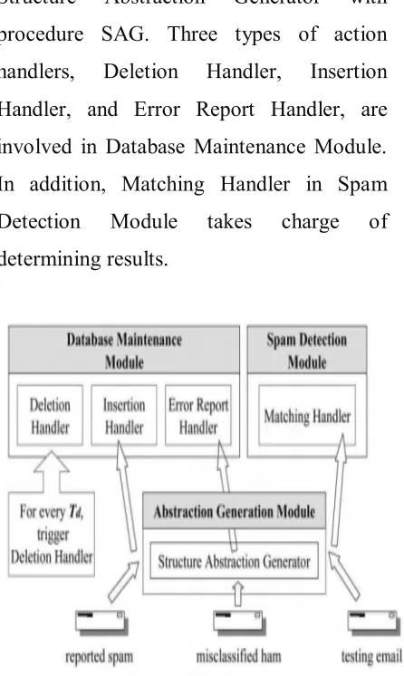 Fig. 5.System model of Cosdes. 