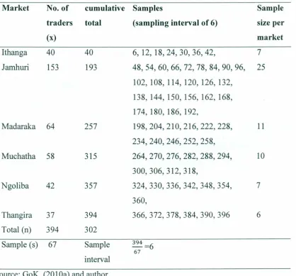 Table 3.2: Probabilityproportionalto size sampling for bean traders