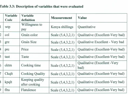 Table 3.3: Description