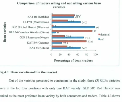 Table 4.3: Consumer