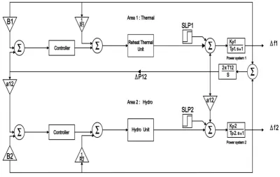 Fig. 2.   Dynamic model of thermal area.  
