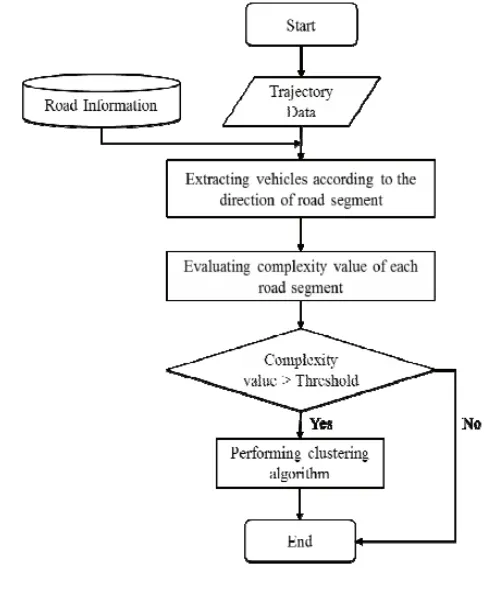 Fig. 2. The procedure of computing 