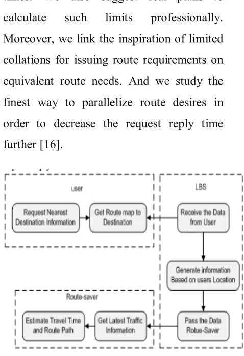 Figure 4:Agenda for propose work 