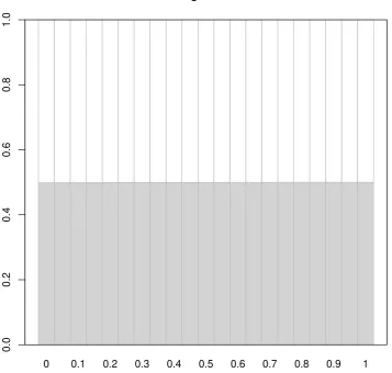 Figure 3: Weights plot for a range of power exponents between 0 and 1 for a two time se-ries portfolio where the equally weighted portfolio distribution is set as the targetdistribution.