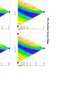 Figure 7: Ternary plot to illustrate the shape of the divergence measure for the phi-portfolio