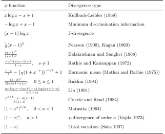 Table 1: Examples of φ-divergence functions as reported in [Pardo, 2006].