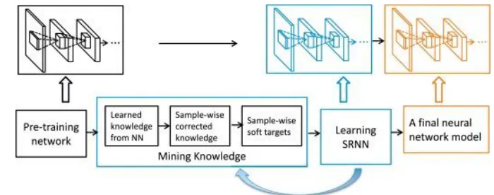 Fig 1. Blowfish Algorithm 