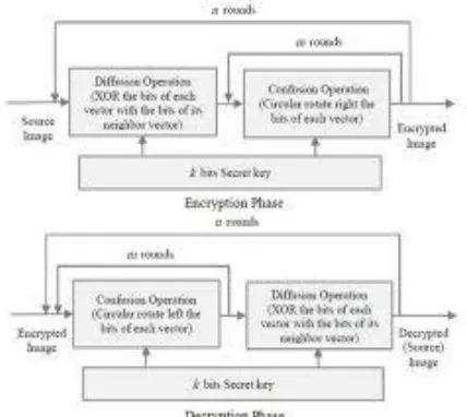 Fig 4. Decryption Phase 