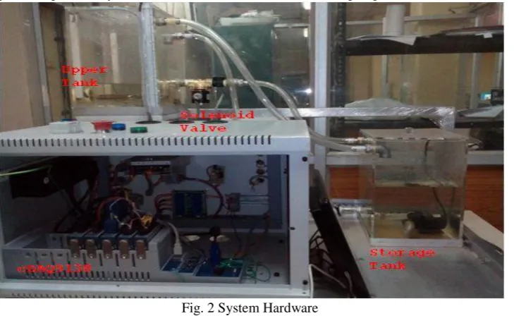 Table 1 Calibration table for Flow Sensor 