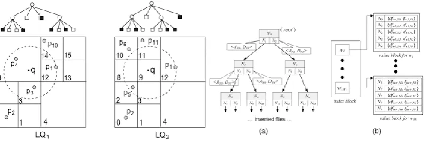 Fig. 2(a): Linear Quadtree Example                               Fig. 2(b): Linear Quadtree  