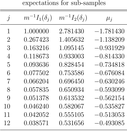 Table 1. Values of integrals and