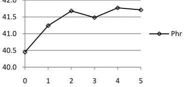 Figure 3. Affects of different numbers of auxi-liary models 