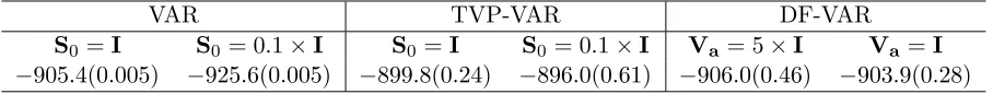 Figure 2: Evolution of the latent dynamic factor ft in the DF-VAR model, together with thetiming of oﬃcially announced U.S