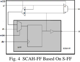 Fig. 4  SCAH-FF Based On S-FF 
