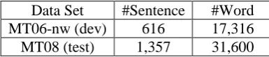 Table 1. Statistics on dev and test data sets 