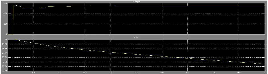Fig. 4 GUI Block 