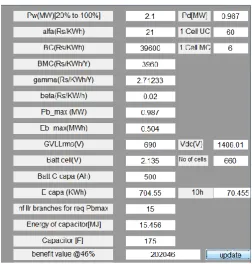 Fig.8 GUI display output for 0.987 MW dispatch power  