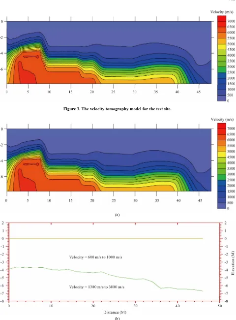 Figure 3. The velocity tomography model for the test site. 