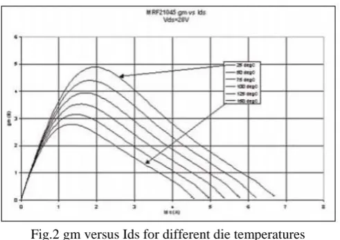 Fig. 1 Ids versus Vgs for different die temperature   