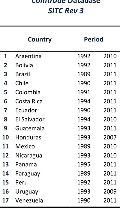 Table 1 List of Countries and years (information available) 