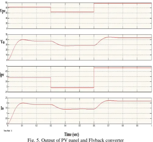 Fig. 5. Output of PV panel and Flyback converter  