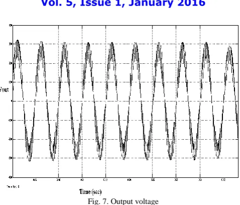 Fig. 7. Output voltage 
