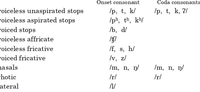 Table 1. Moyon Consonantal phonemes 