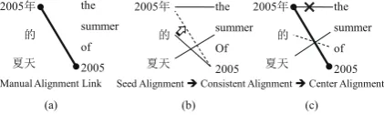 Figure 2: Illustration of Algorithm 1