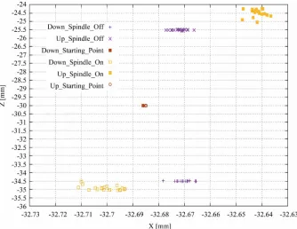Figure 3. Contact points for different searching configurations. 
