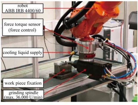 Figure 4. Experimental setup. 
