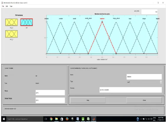 Fig no.3 b. Membership function for input variables for drill dia 0.5mm 
