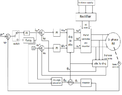 Fig. 2 Proposed block diagram 