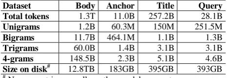 Table 1: Statistics of the Web n-gram LMs collection (count cutoff = 0 for all models)
