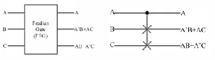 Figure 5, Fredkin Gate:  