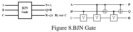 Figure 8.BJN Gate 