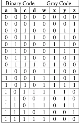 TABLE 4.1: Truth Table of B2G converter 