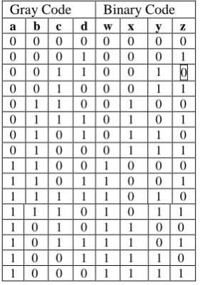TABLE 4.2: Truth Table of G2B converter  
