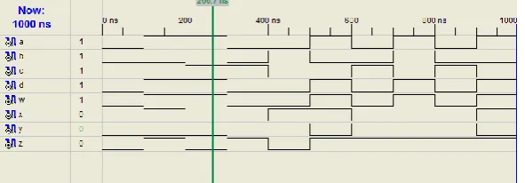 Figure 13. RTL of Gray to Binary code converter. 